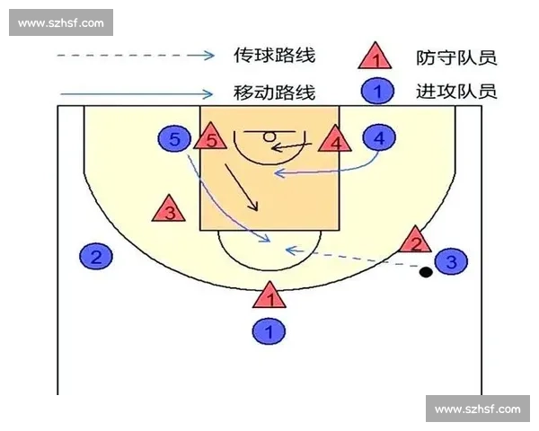 篮球比赛进攻战术深度解析与创新应用技巧分析